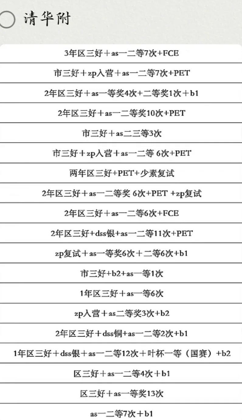 海淀六小强将AMC8成绩作为数学能力核心评估指标，KET/PET俨然成了简历标配
