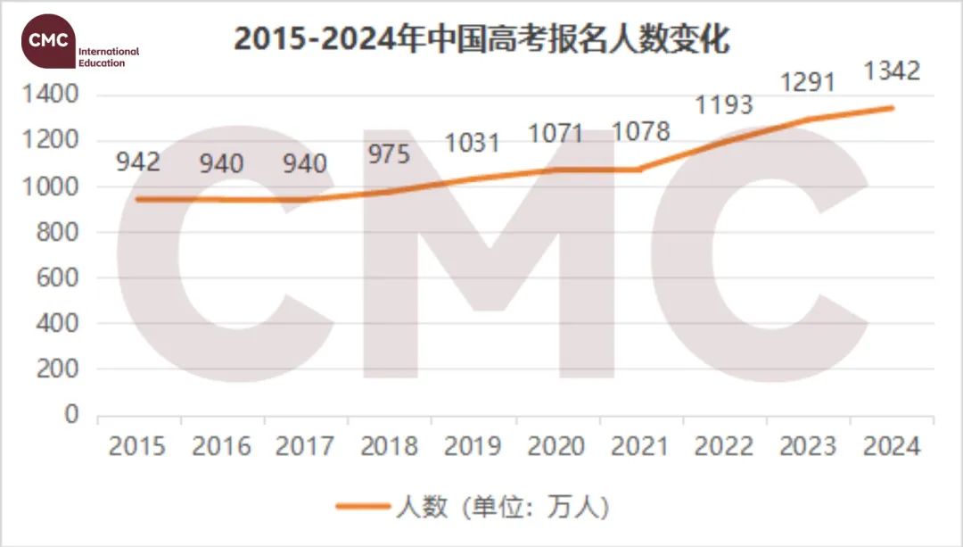 高考成绩不理想等于没前途？速看逆袭指南