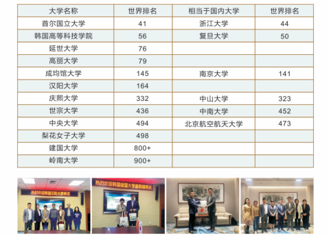 2025年西安外国语大学国际学院SQA项目招生简章