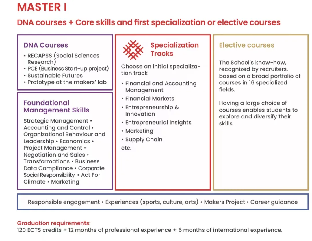 2026申请季开启!SAI五校联申GE管理学硕士项目!同时申请法国5所Top高商!附上超全申请攻略 2026申请季开启!SAI五校联申GE管理学硕士项目!同时申请法国5所Top高商!附上超全申请攻略