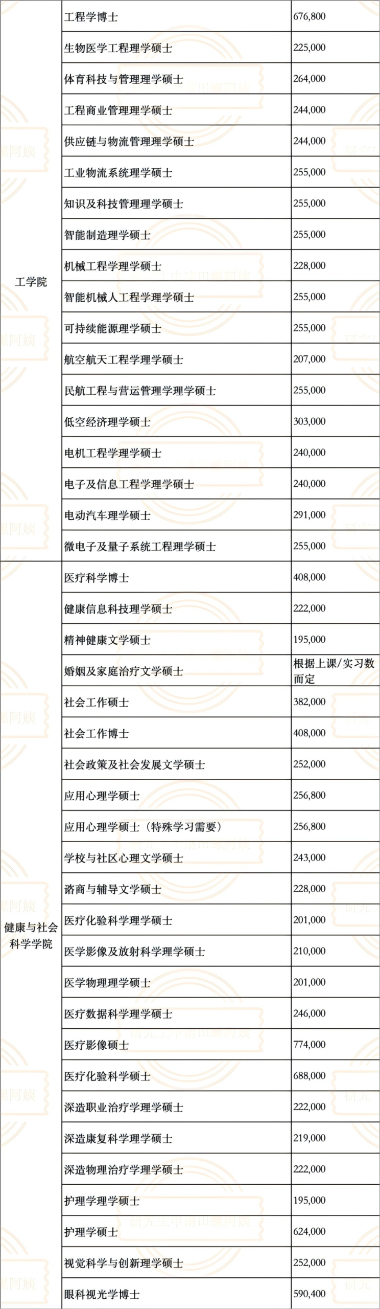 香港理工大学今日正式开放26fall硕士申请通道,提前三个月招生难度会下降吗?