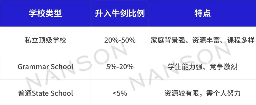一文详解英国中学教育体制与择校（附英国最佳公立/私立中学排名榜）