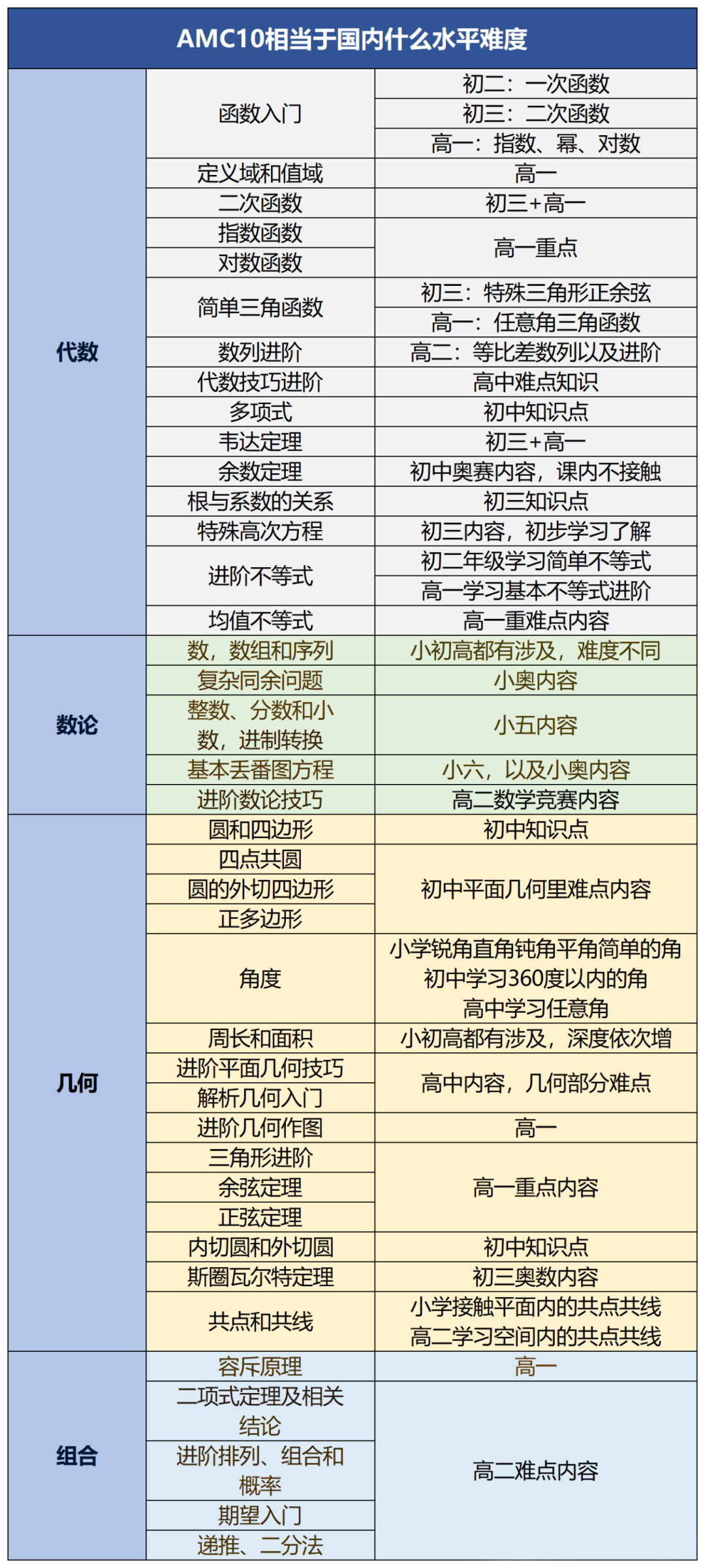 太全了！一文讲透AMC10数学竞赛——MIT官方认证的国际名校入场券！