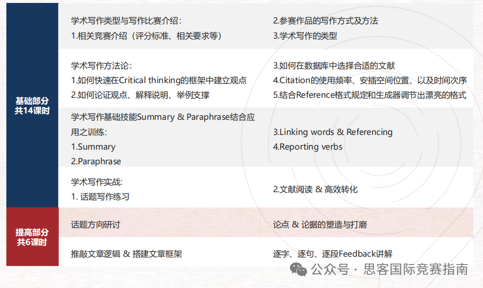 2025年马歇尔经济论文竞赛放题时间！一文带你看懂马歇尔经济论文竞赛！
