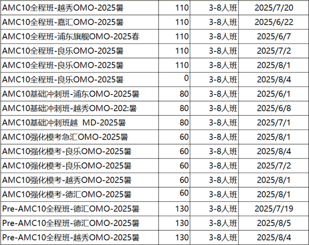 暑假开卷！上海国际学校学生都在参加哪些国际数学竞赛？机构AMC10数学竞赛培训课程带你抢跑新学期！