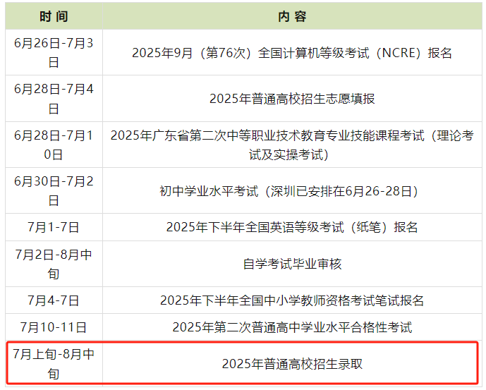 2025广东高考录取时间出炉！滑档退档调剂的同学还可以读香港本科