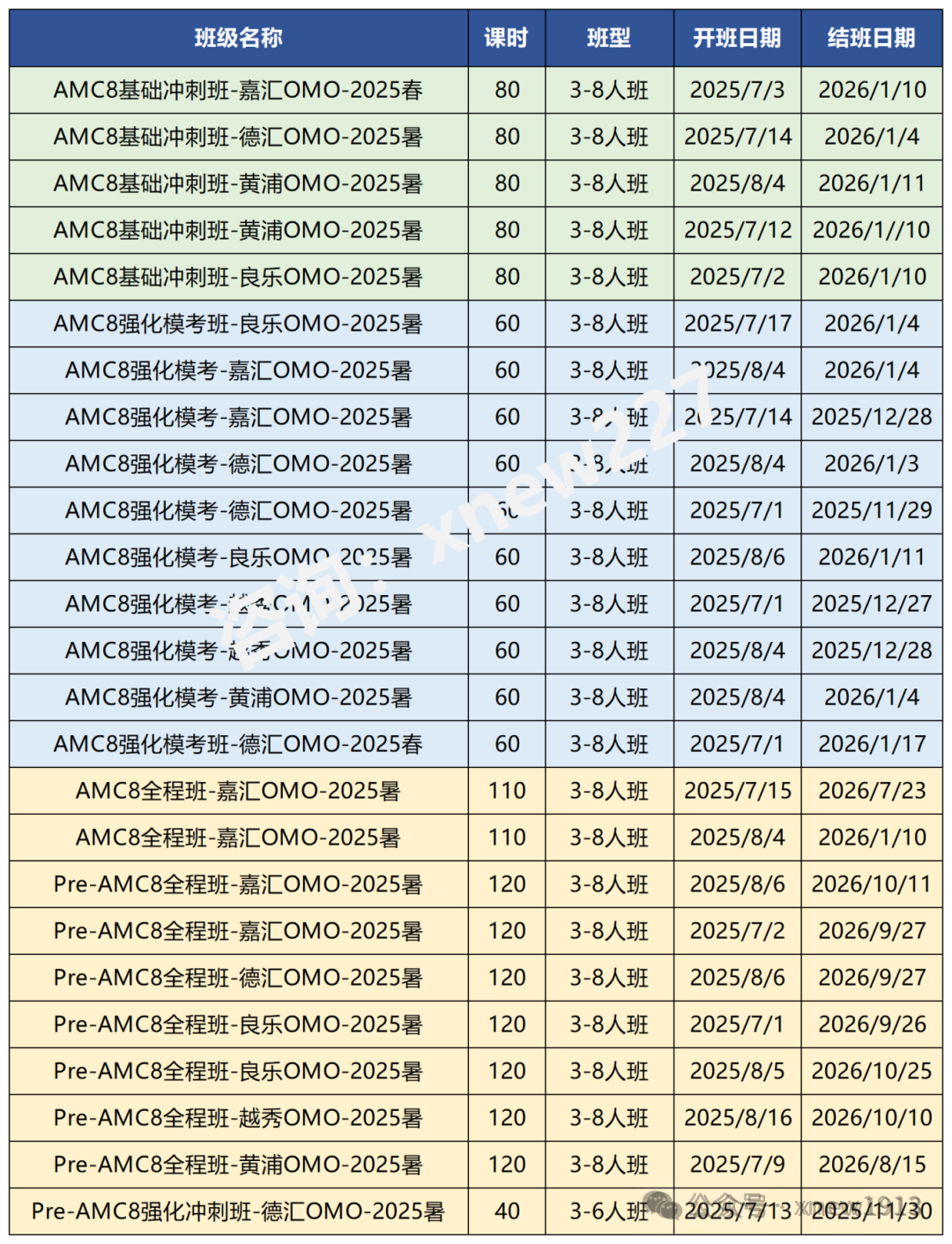 AMC8适合几年级学生？3-6年级家长必看，别让孩子错过数学黄金期！附AMC8课程培训暑期班