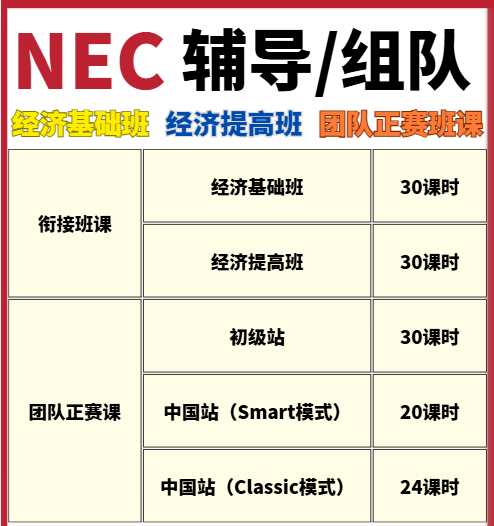 NEC初选站如何备考才能晋级？附NEC组队辅导