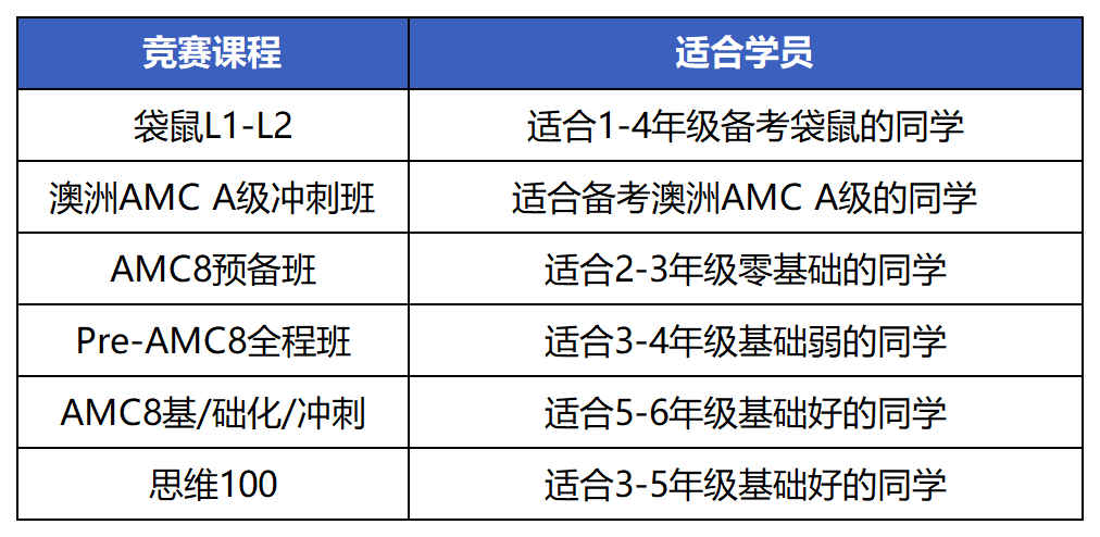 上海地区高含金量小学数学竞赛梳理！暑期准备起来吧~