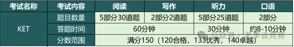 2025年上海KET考试报名时间/方式一文全讲透！KET考试培训课程正在招生中...