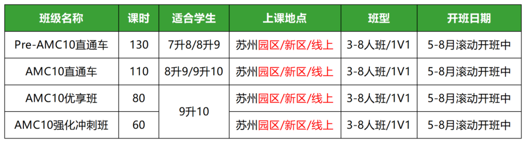 苏州伟长班都在参加的AMC10竞赛含金量怎么样？文末amc10竞赛辅导介绍
