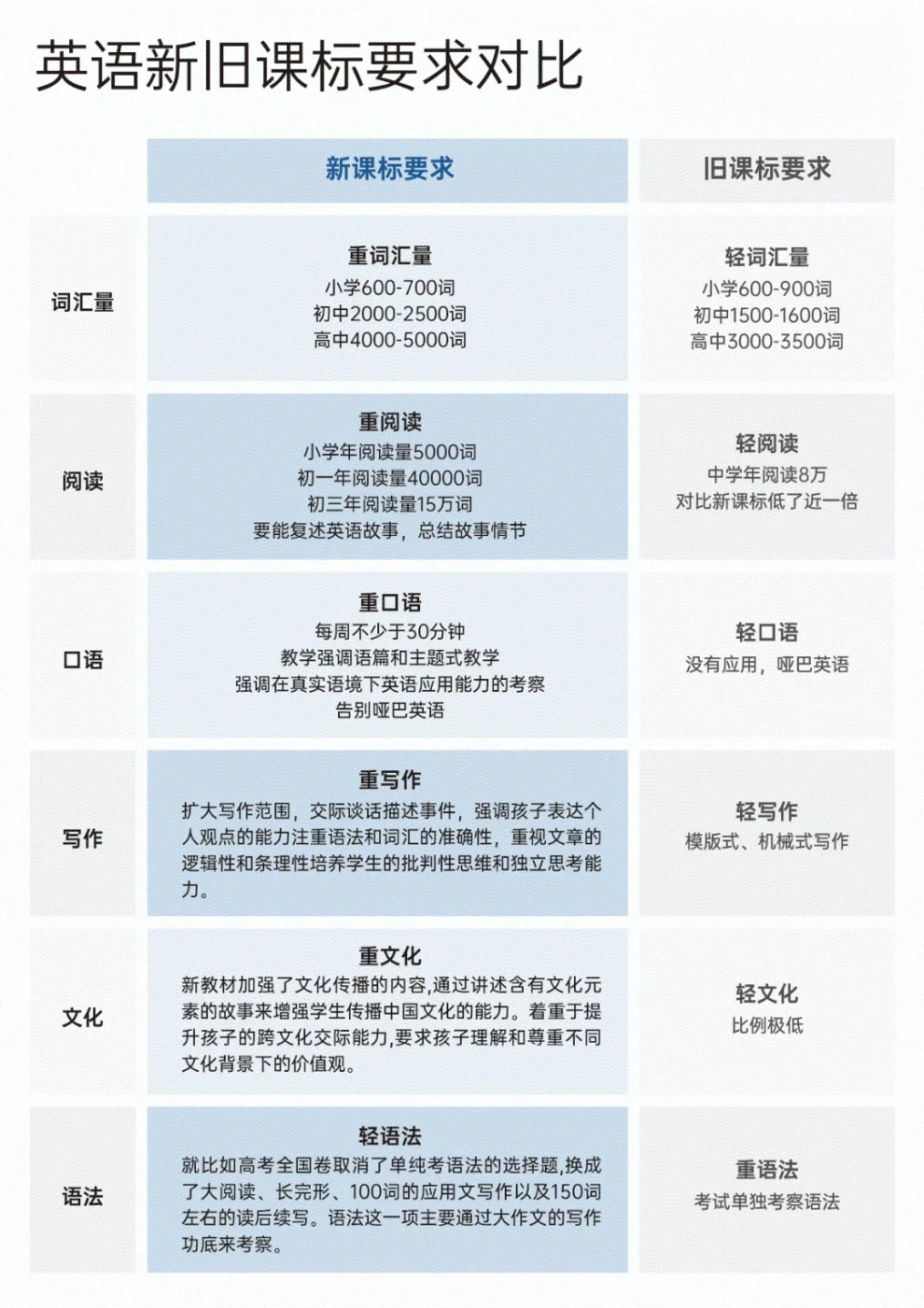 为什么选择Power Up教材衔接新课改？因其和新课标的要求高度契合