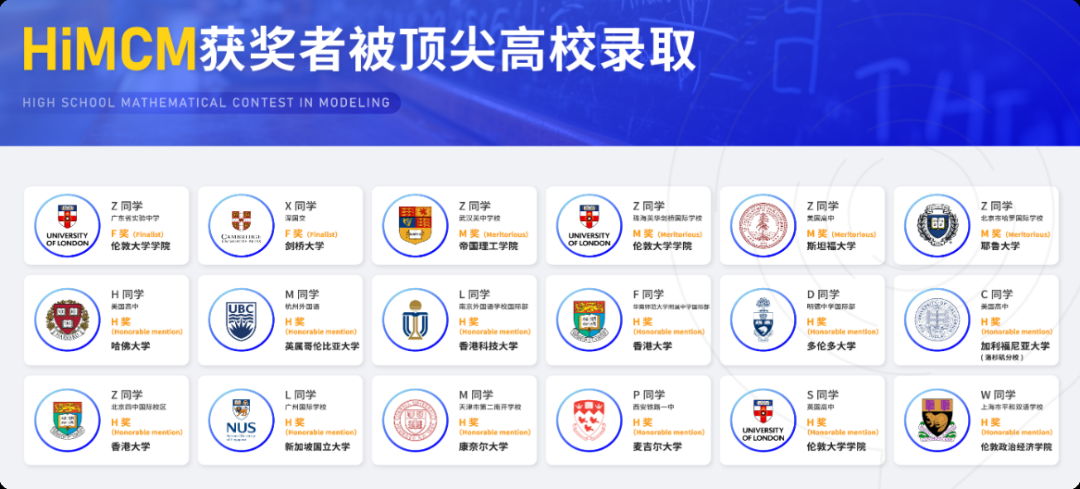 高中生数学建模竞赛HiMCM参赛全攻略 报名流程、含金量、规则要求通通讲清楚！