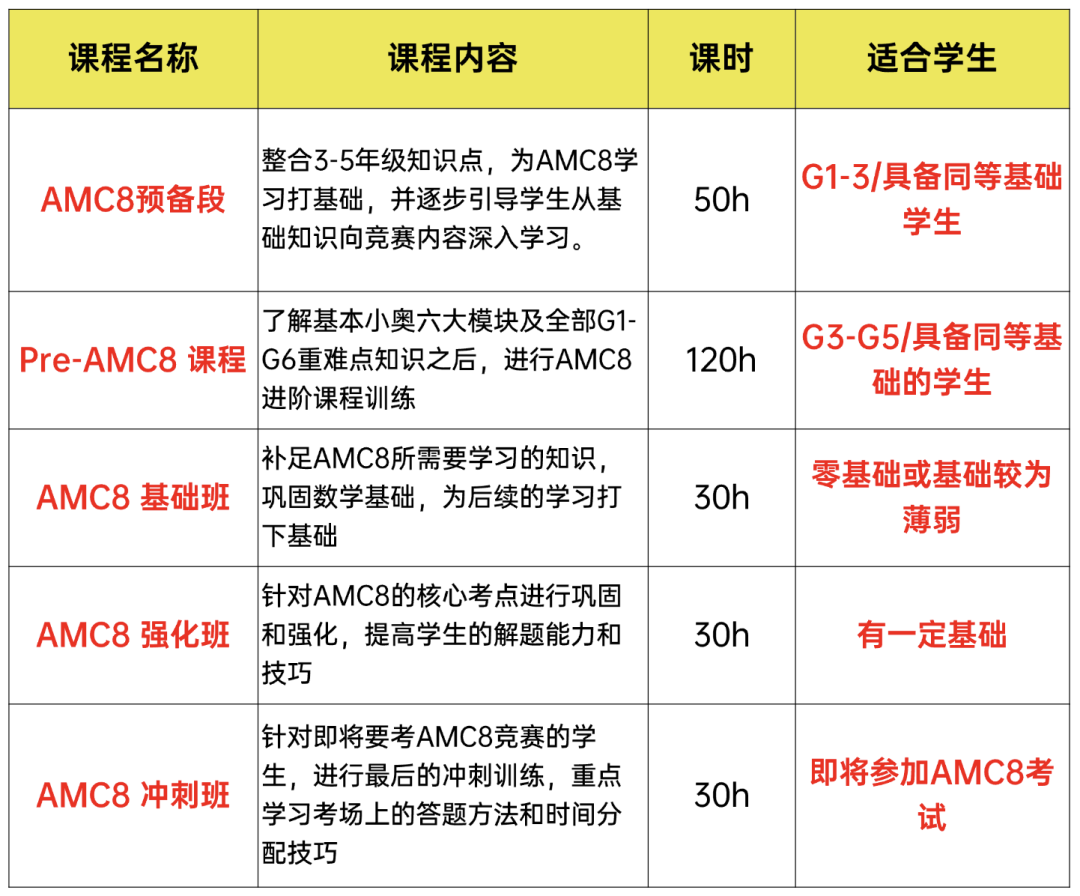 一个合格小学家长暑假AMC8备考规划（详细版），AMC8数学竞赛培训0基础友好！