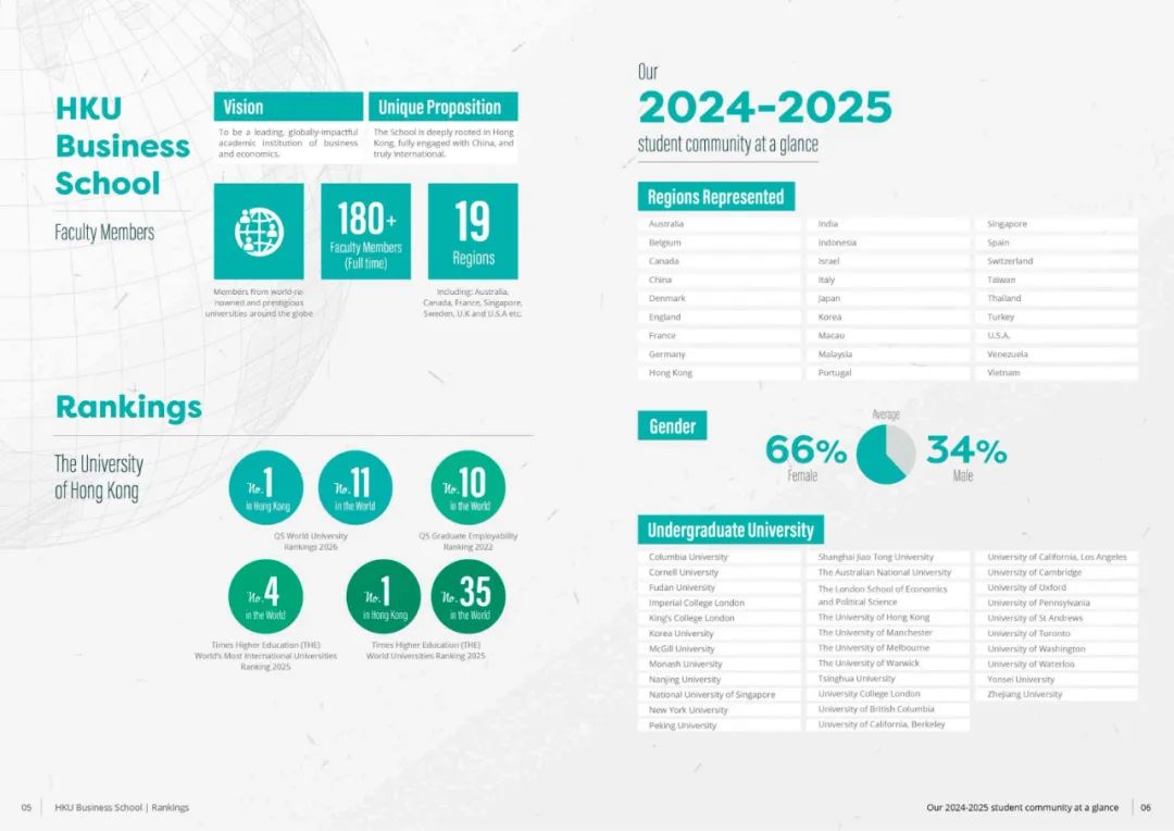 2026Fall速看！香港大学商学院公布往届录取学生数据！