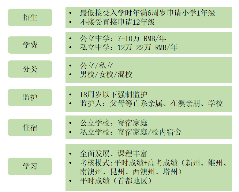 澳洲留学｜2025年中考后澳大利亚留学