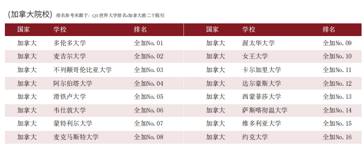 华东政法大学2025年美加国际本科名校升学项目招生简章