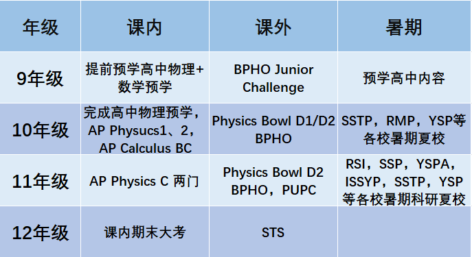 准留学生有必要参加国际竞赛吗？怎样选择适合自己的竞赛？附竞赛规划