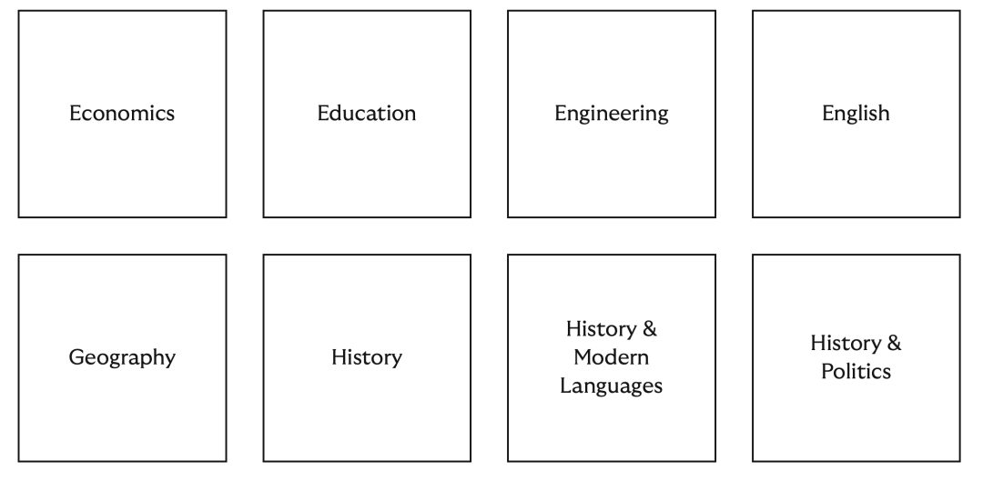 申请剑桥的第一步,是先选一所学院 | 剑桥学院盘点05 申请剑桥的第一步,是先选一所学院 | 剑桥学院盘点05