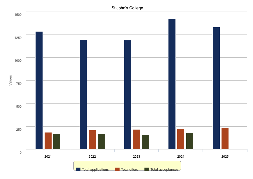 申请剑桥的第一步,是先选一所学院 | 剑桥学院盘点05 申请剑桥的第一步,是先选一所学院 | 剑桥学院盘点05