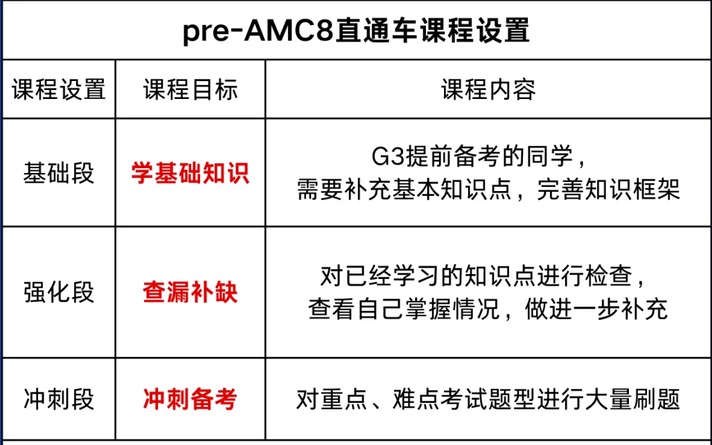 上海三公到底在挑什么样的孩子？出身还是条件？三公备考规划究竟该怎么做？