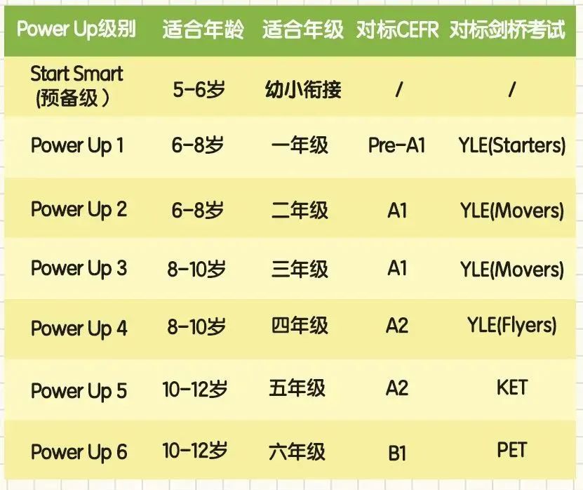 不懂就问，原版英语教材这么多，为什么越来越多的孩子学Power Up，这套爆火的教材有什么魔力？一文详解！附暑假PU培训课程