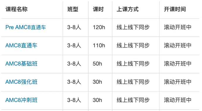北京AMC8课程 海淀/顺义/国贸三区联合开班 线上+线下高效冲分 剑指全球TOP1%！