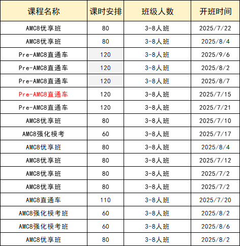 强烈建议4-8年级学生都去参加AMC8竞赛！AMC8竞赛含金量竟然如此高