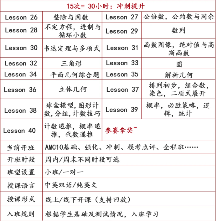 AMC10数学竞赛倒计时118天！机构教育40次课程，80小时带你高效攻克AMC10！
