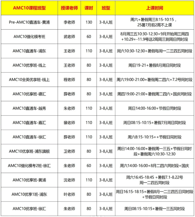 AMC10数学竞赛倒计时118天！机构教育40次课程，80小时带你高效攻克AMC10！