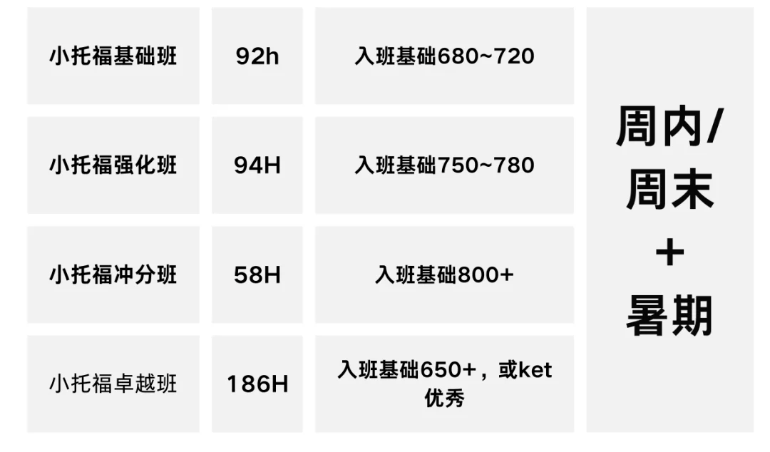 AMC8和小托福证书，为何被上海三公和国际学校屡屡看重！附AMC8和小托福近期开班~