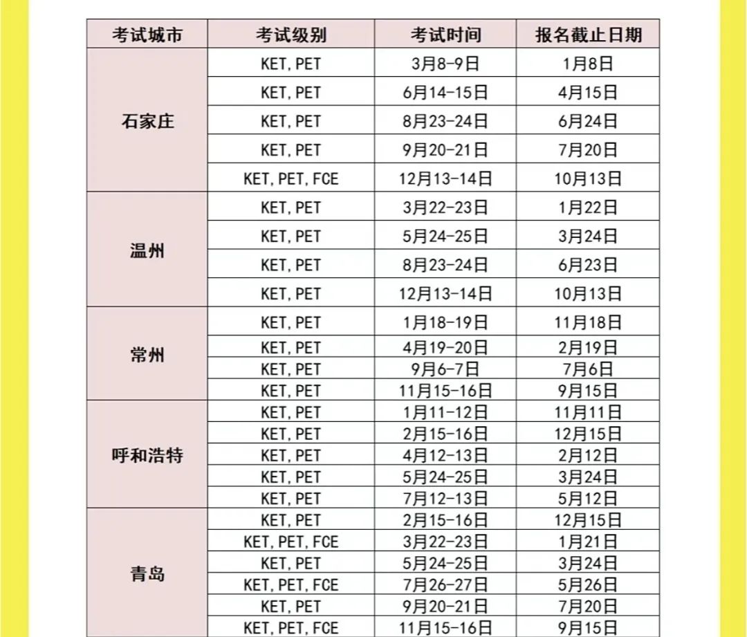 2025下半年上海KET考试时间+线下考试地点一览
