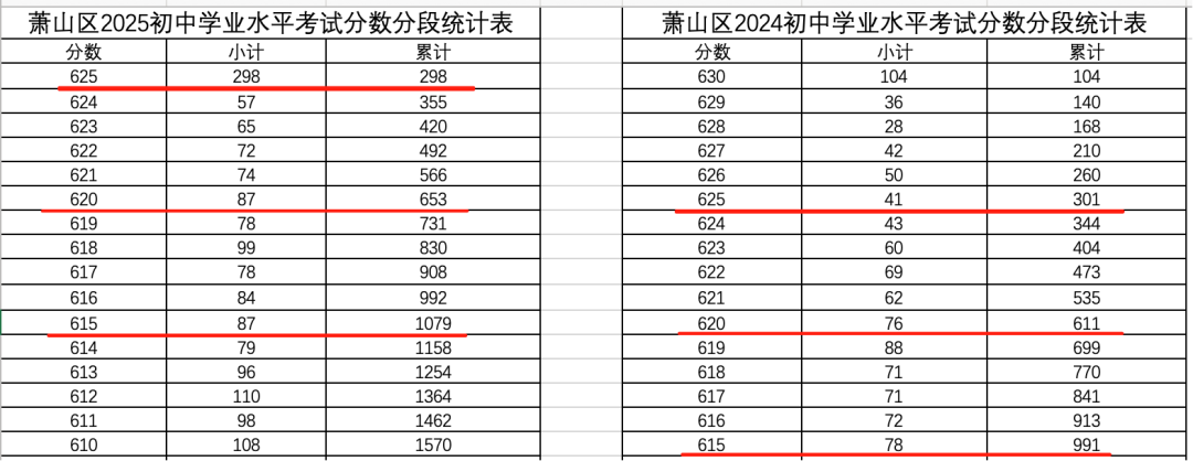 2025杭州中考讨论（1）：阅卷尺度到底有没有问题？又产生了什么影响和导向？