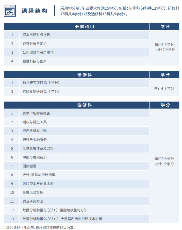 香港珠海学院26春季入学硕士8月1日开申！部分专业中文授课，无需语言成绩！
