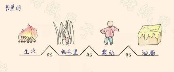 如何引导孩子深入阅读虚构和非虚构作品？