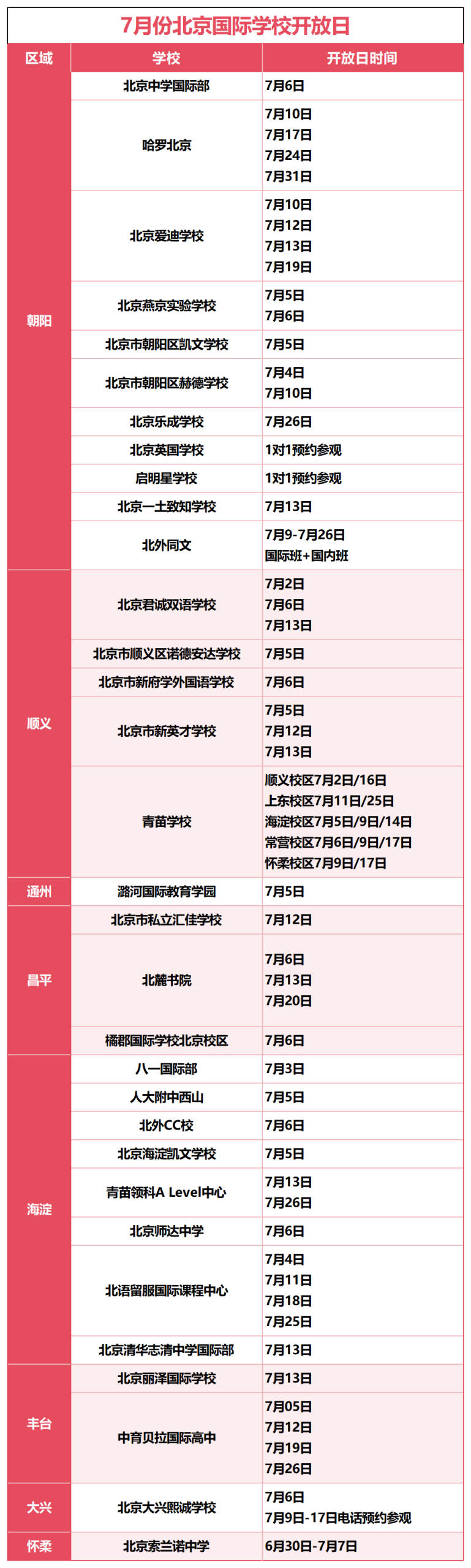 今日北京中考出分现在转轨国际学校还来得及！附7月北京热门国际学校开放日时间表！