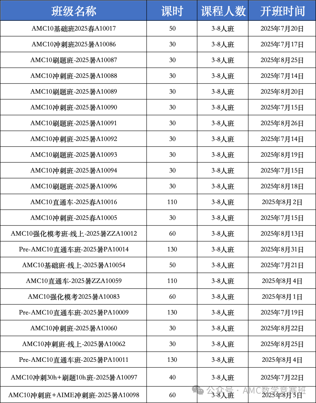 AMC10数学竞赛AB卷有区别吗？选哪个更容易获奖？AMC10暑假班冲刺课程滚动开班~