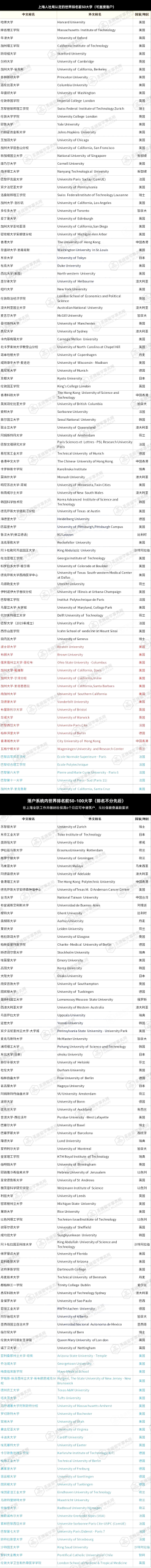 2025留学生回国福利！一批海外高校留学生回国可直接落户上海