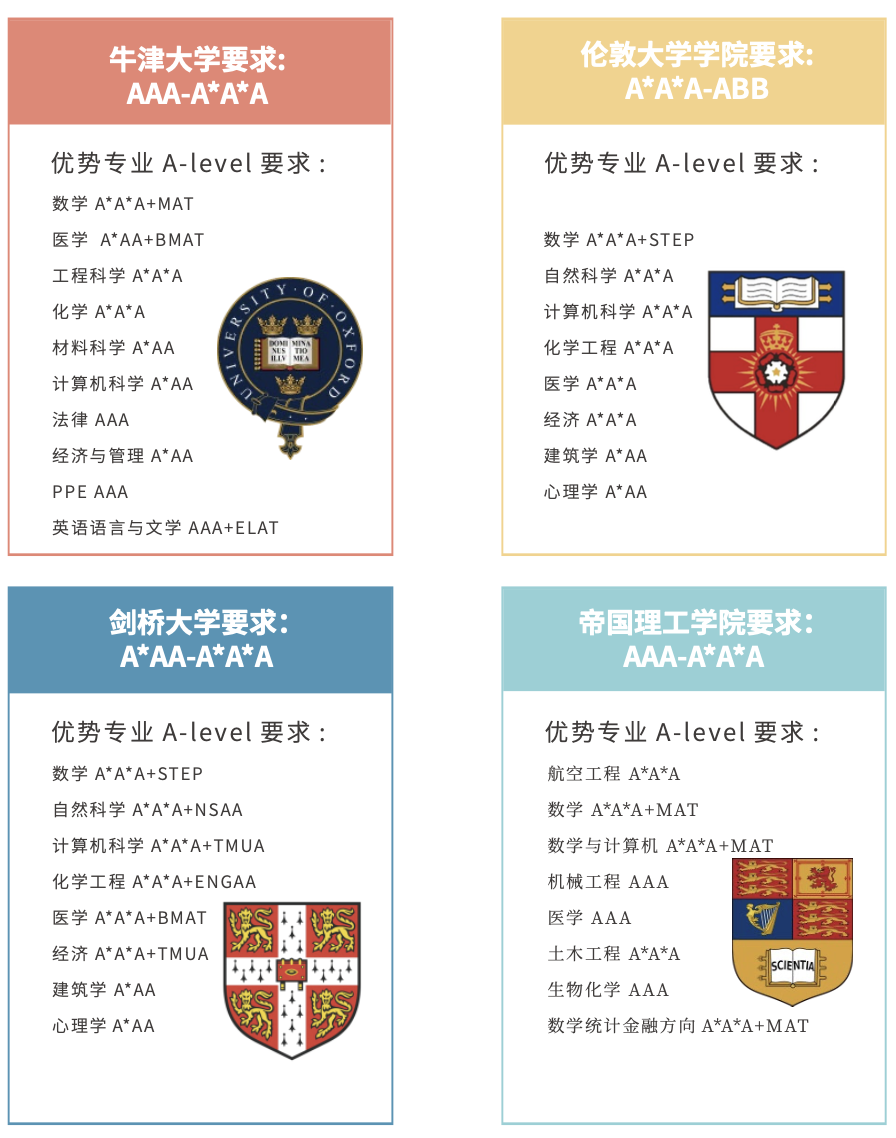 A-Level热门科目盘点！如何选课才有竞争力？