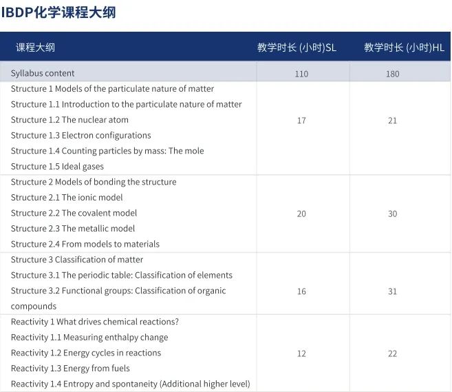 IB选对科=名校offer拿不停？IBer不能错过的黄金选课攻略+暑期逆袭指南！