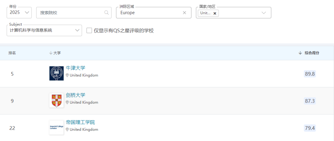 专业介绍 | 多少人挤破头想进，英国CS申请难度全解析！