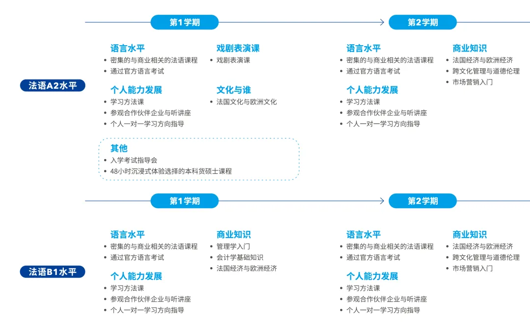 错过今年入学，不想GAP一年，还有什么法子？可以错峰申请2026法国春季入学项目！