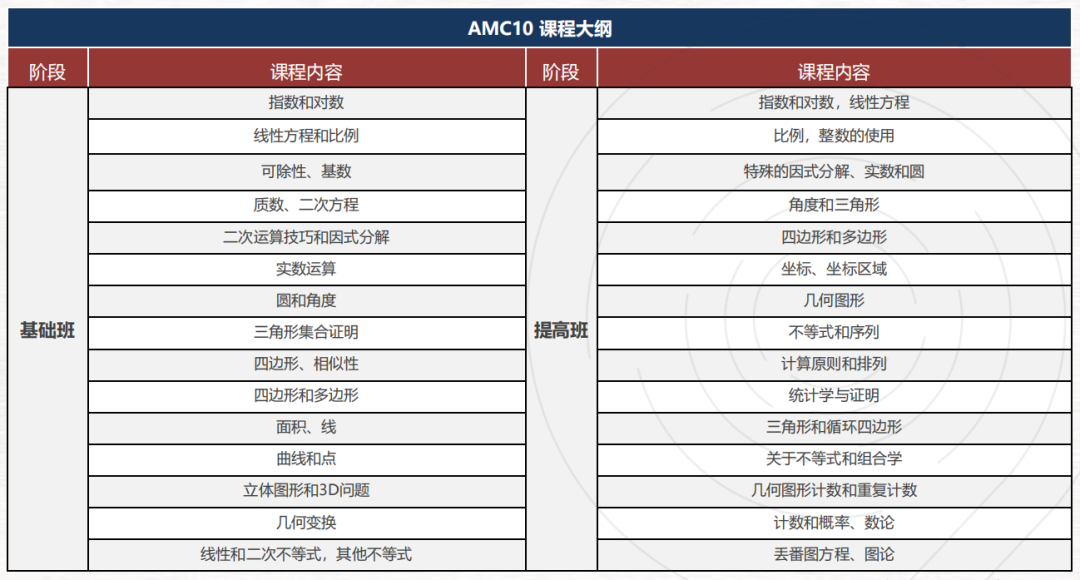 AMC8/10/12全年滚动开班！深圳AMC竞赛线上/线下辅导，适合4-12年级