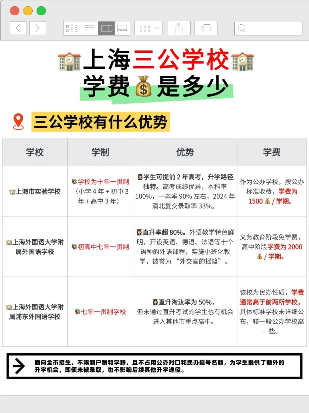 上海三公四校八大新五虎学校优劣势全解析：小升初择校必看升学指南