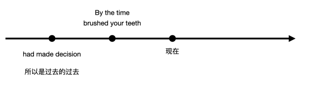 高考语法难点直击：从“过去完成时”到“表语从句连接词选择”