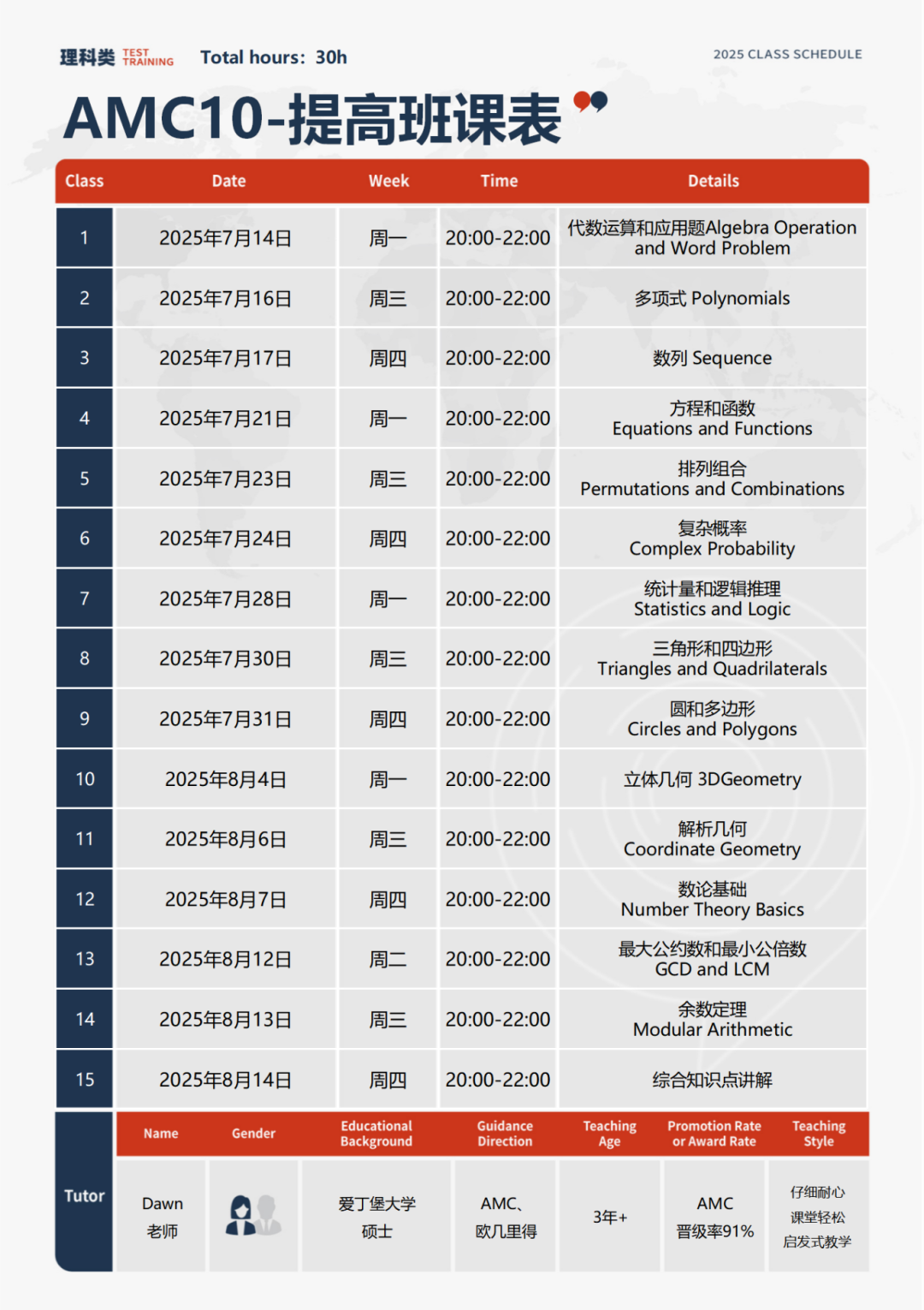 8-10年级必看！AMC10竞赛超全攻略：时间、题型、评分、获奖率