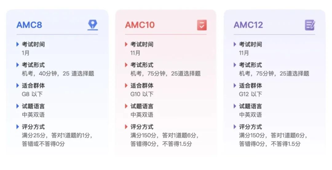 一篇快速读懂：AMC美国数学竞赛