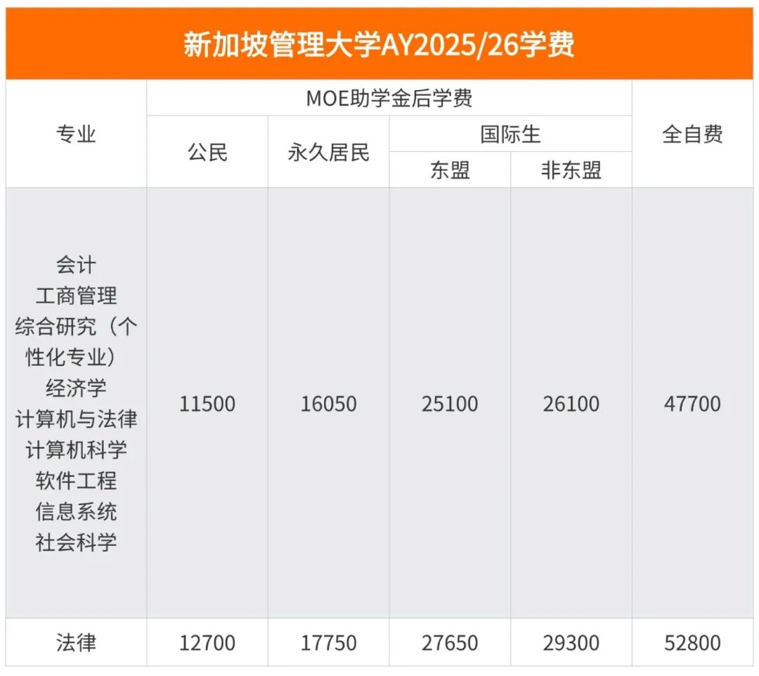 干货！2025新加坡留学指南！推荐院校、专业选择、留学费用一文说清！