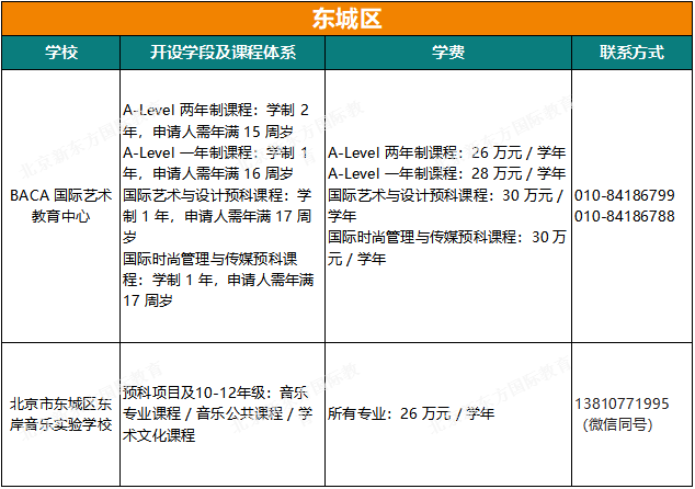最新！北京64所私立国际学校课程、学费、联系方式汇总