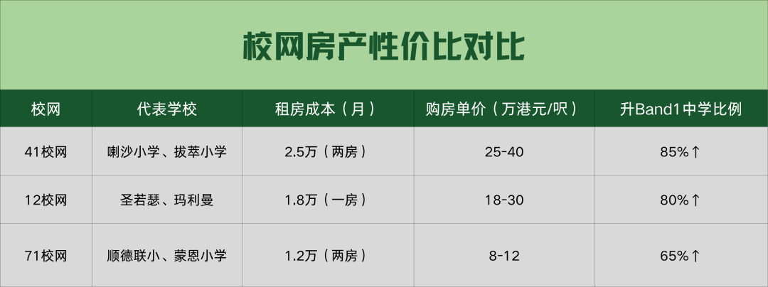 新来港家庭，是先买房再择校？还是先择校再买房？